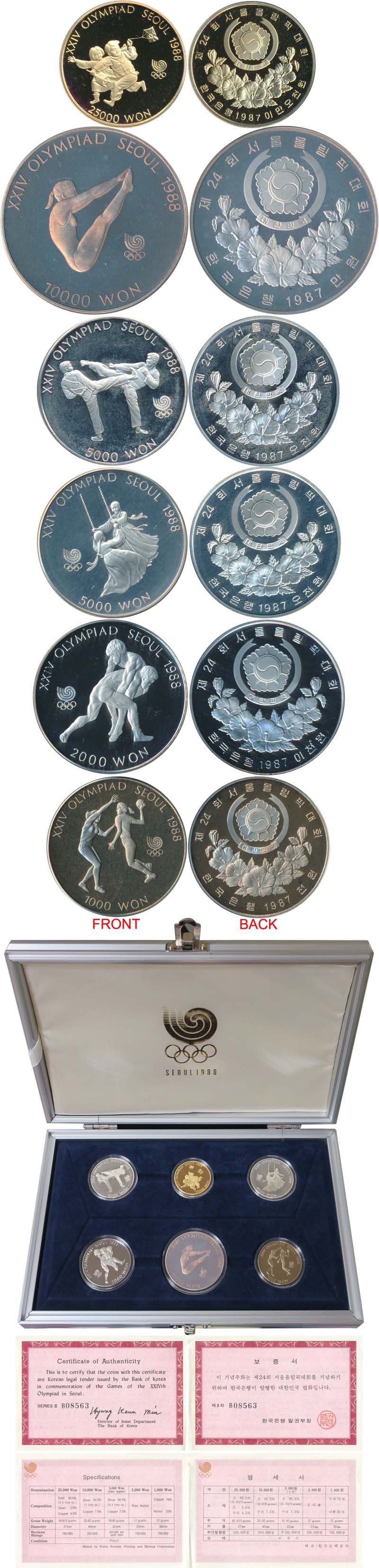 back to listing